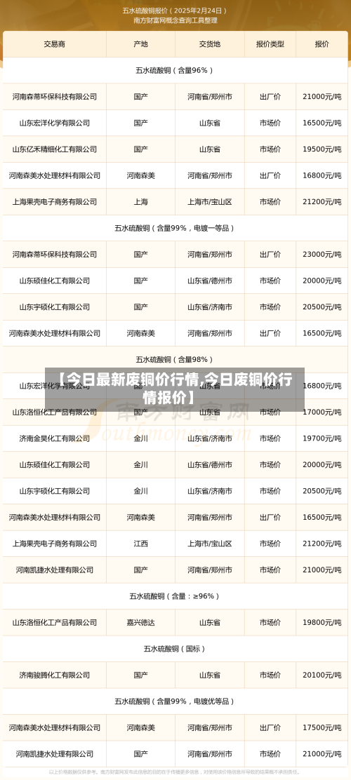 【今日最新废铜价行情,今日废铜价行情报价】