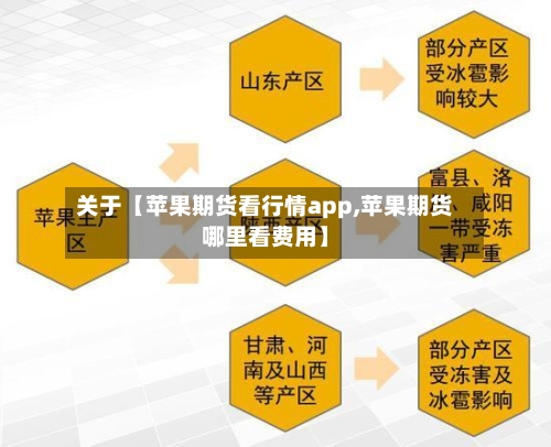 关于【苹果期货看行情app,苹果期货哪里看费用】-第3张图片