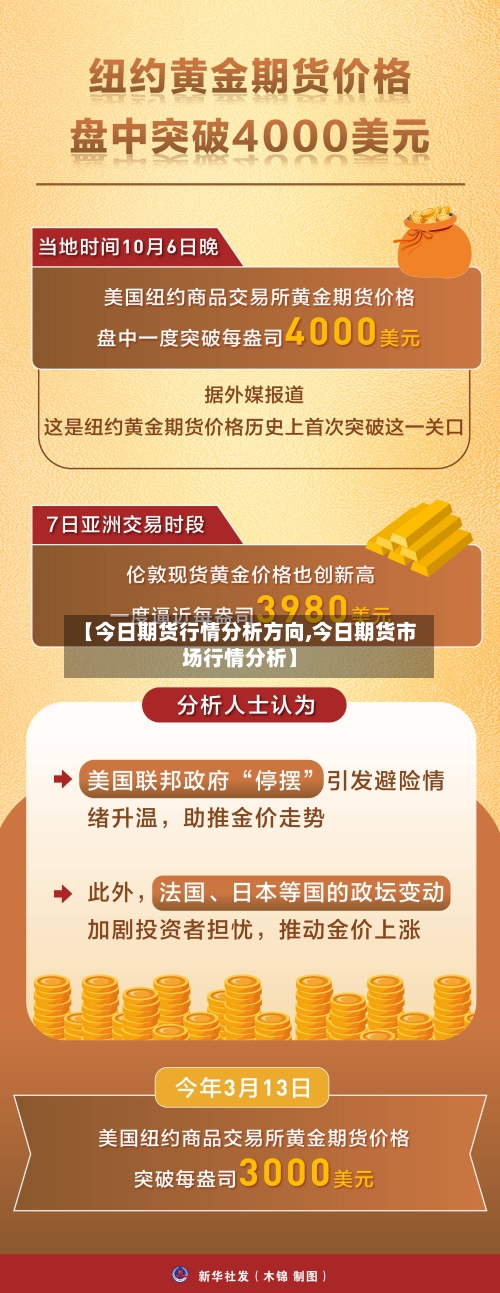 【今日期货行情分析方向,今日期货市场行情分析】