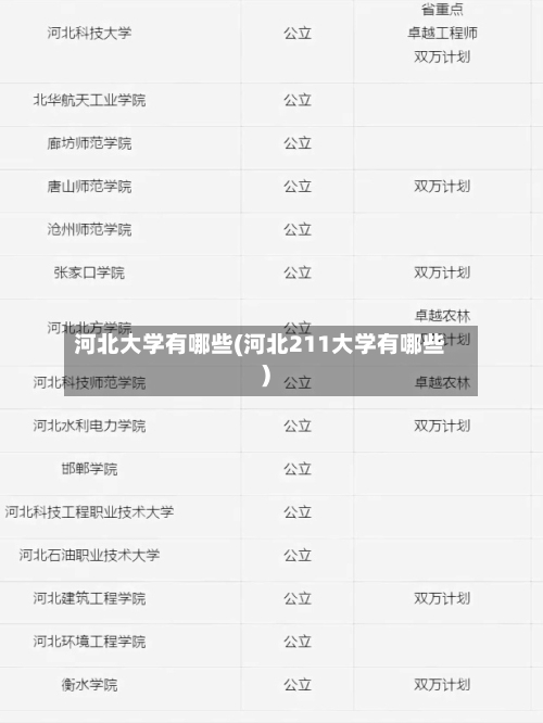 河北大学有哪些(河北211大学有哪些)