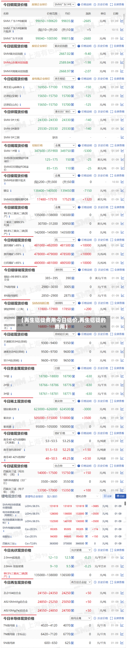 【再生铝锭费用今日铝价,再生铝锭的费用】