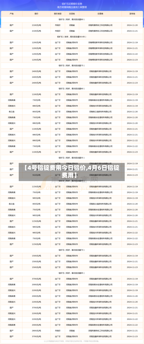 【4号铝锭费用今日铝价,4月6日铝锭费用】