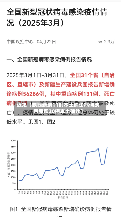 近来【陕西新增11例本土确诊病例陕西新增20例本土确诊】