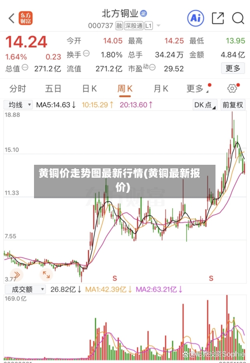 黄铜价走势图最新行情(黄铜最新报价)-第2张图片