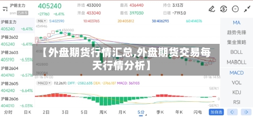 【外盘期货行情汇总,外盘期货交易每天行情分析】